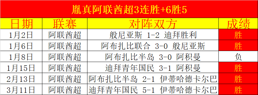米利唐头球,建功,皇家社会,博天堂,彩票平台,彩票投注,专业分析,在线购彩