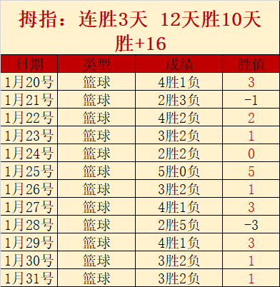 大乐透,期专家质合,推荐及前区,博天堂,彩票平台,彩票投注,专业分析,在线购彩