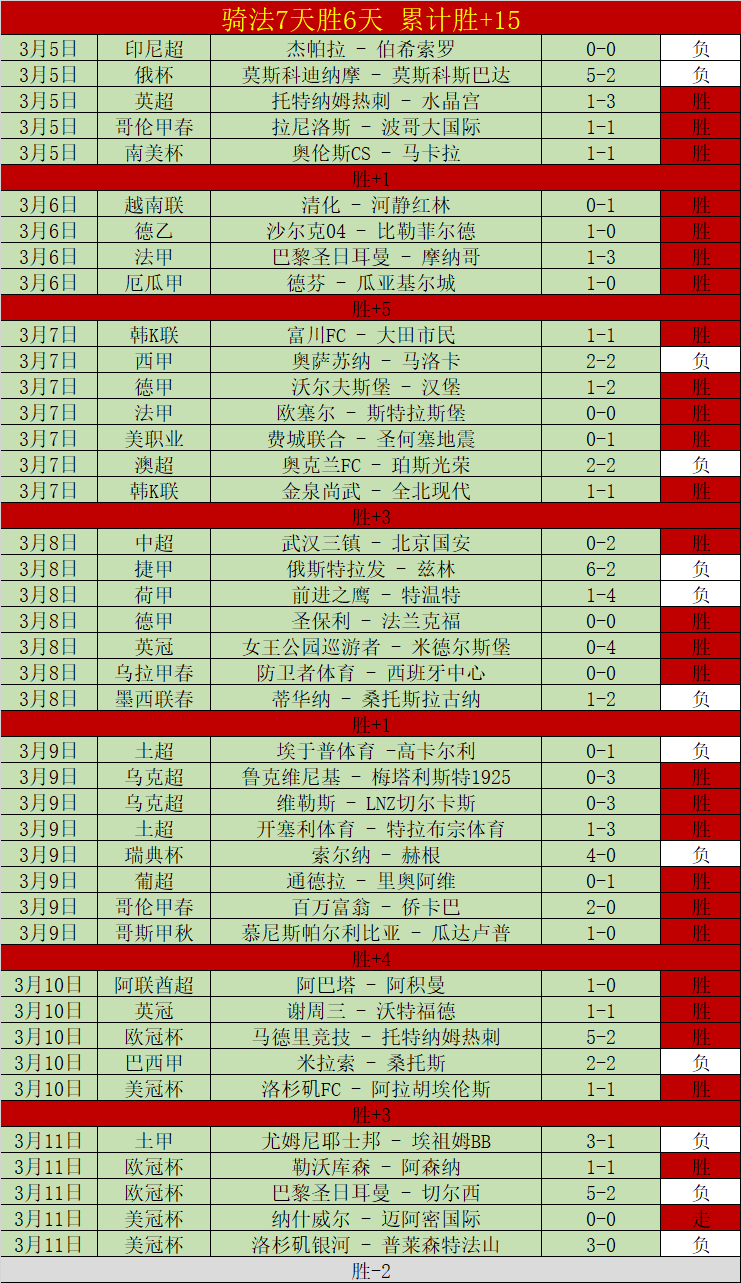 丁俊晖轻松,晋级,塞尔比意外,博天堂,彩票平台,彩票投注,专业分析,在线购彩