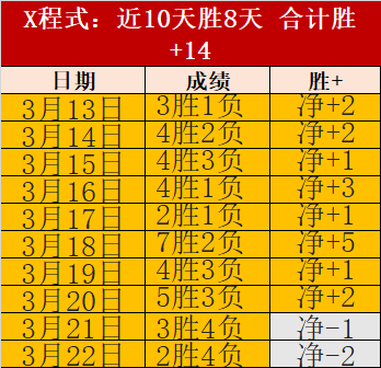 范加尔独辟,蹊径,国家足球队,博天堂,彩票平台,彩票投注,专业分析,在线购彩