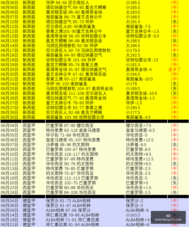 西班牙女足,赛事深度解,西班牙冰岛,博天堂,彩票平台,彩票投注,专业分析,在线购彩