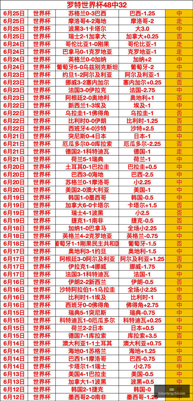 新西联对决,精彩纷呈主,队表现究竟,博天堂,彩票平台,彩票投注,专业分析,在线购彩