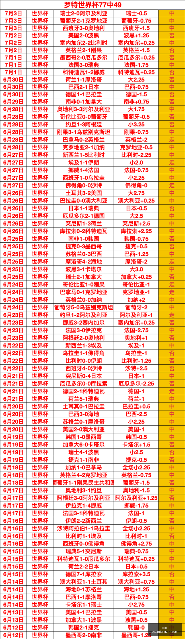 博天堂,彩票平台,彩票投注,博天堂,彩票平台,彩票投注,专业分析,在线购彩