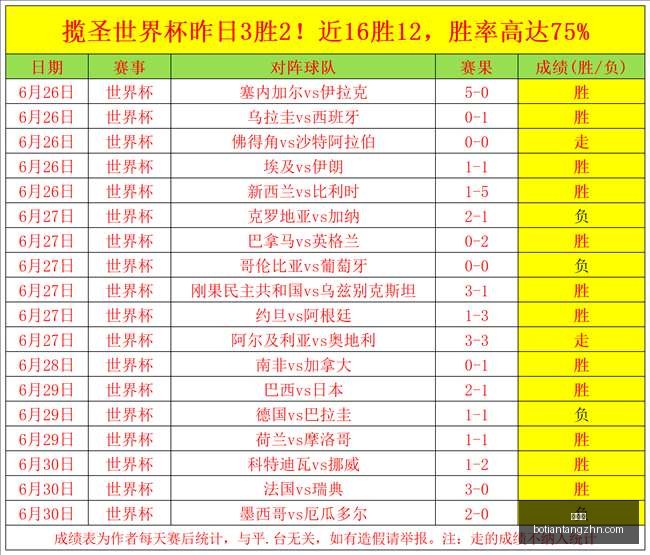 博天堂,彩票平台,彩票投注,博天堂,彩票平台,彩票投注,专业分析,在线购彩