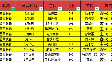 “切尔西欧冠连战告捷，26战仅败3场，王者归来指日可待！”
