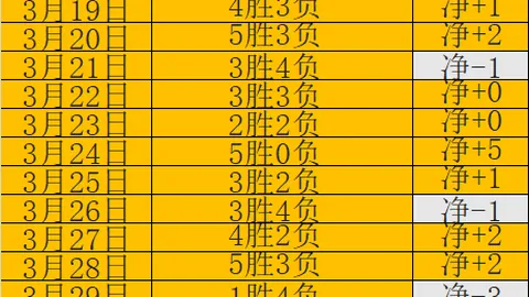塞尔超昨日胜利，专家预测今日大乐透期号苏杜客场有望抢分