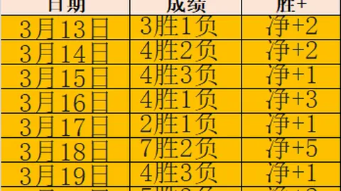 范加尔独辟蹊径：国家足球队特邀排球教练强化守门员扑救技能