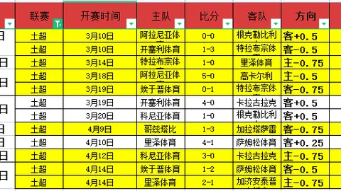 18岁新星恩德里克·伯纳乌惊艳亮相，全场6万球迷热情见证